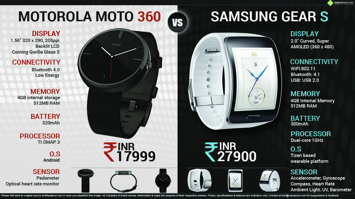 Motorola Moto 360 Vs. Samsung Gear S