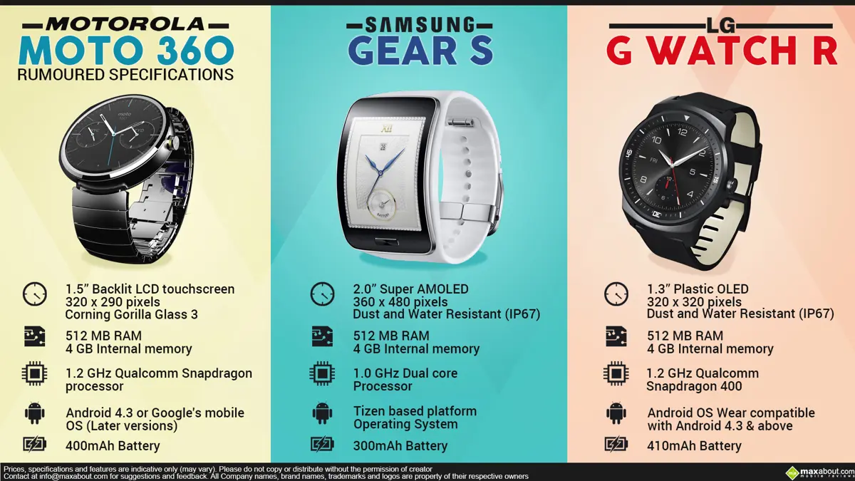 Motorola Moto 360 vs. Samsung Gear S vs. LG G Watch R