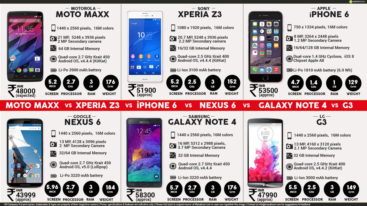 The Ultimate Flagship Smartphone Comparison