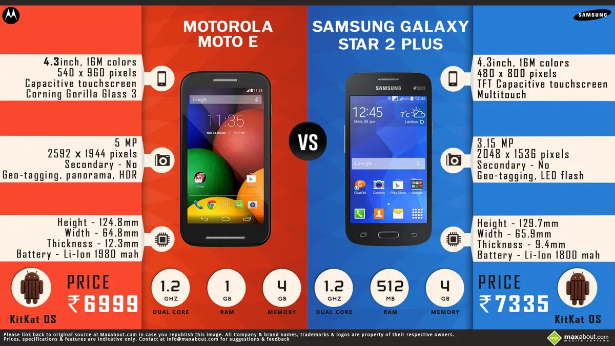 Motorola Moto E vs. Samsung Galaxy Star 2 Plus