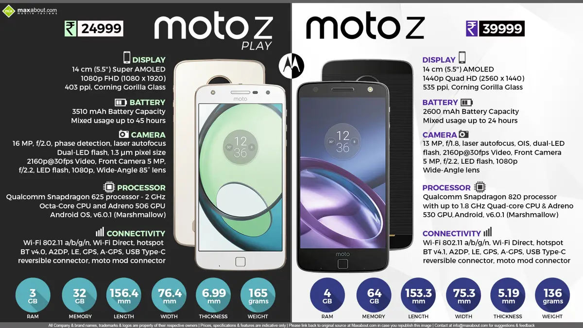 Moto Z Play and Moto Z Launched @ Rs. 24999 and Rs. 39999 respectively