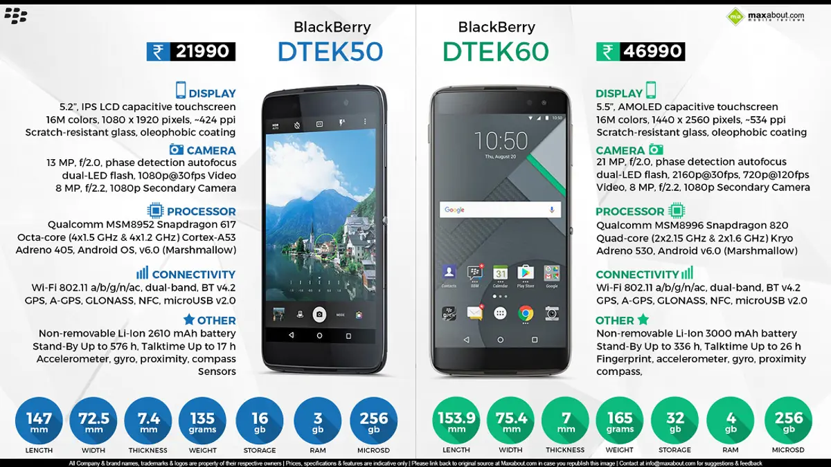 Quick Comparison: BlackBerry DTEK50 vs. BlackBerry DTEK60