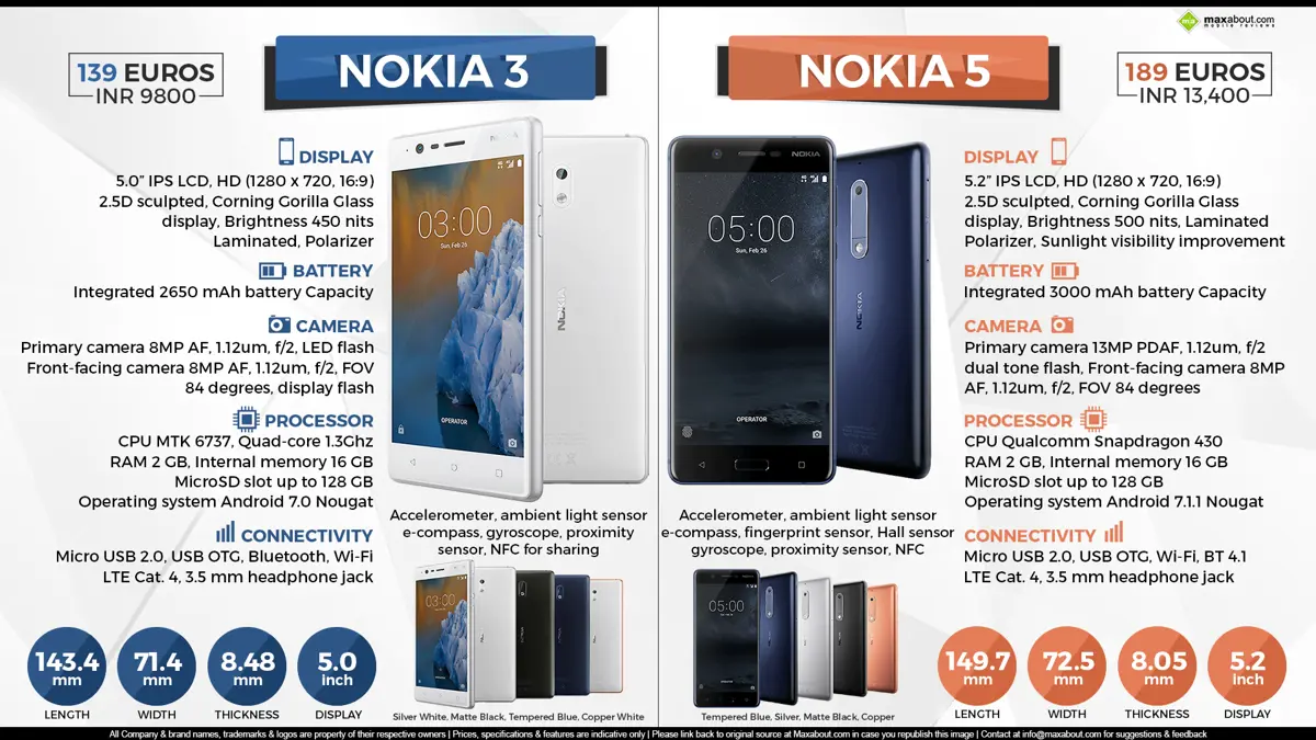 Quick Comparison: Nokia 3 vs. Nokia 5