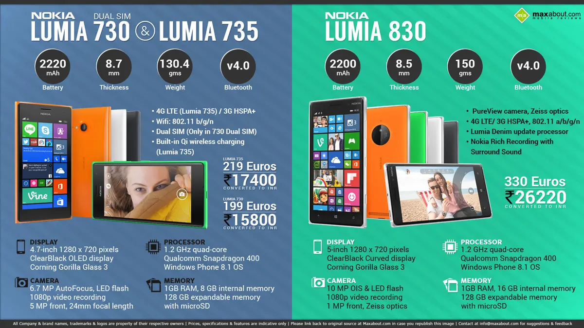 IFA 2014: Nokia Lumia 730, Lumia 735 and Lumia 830