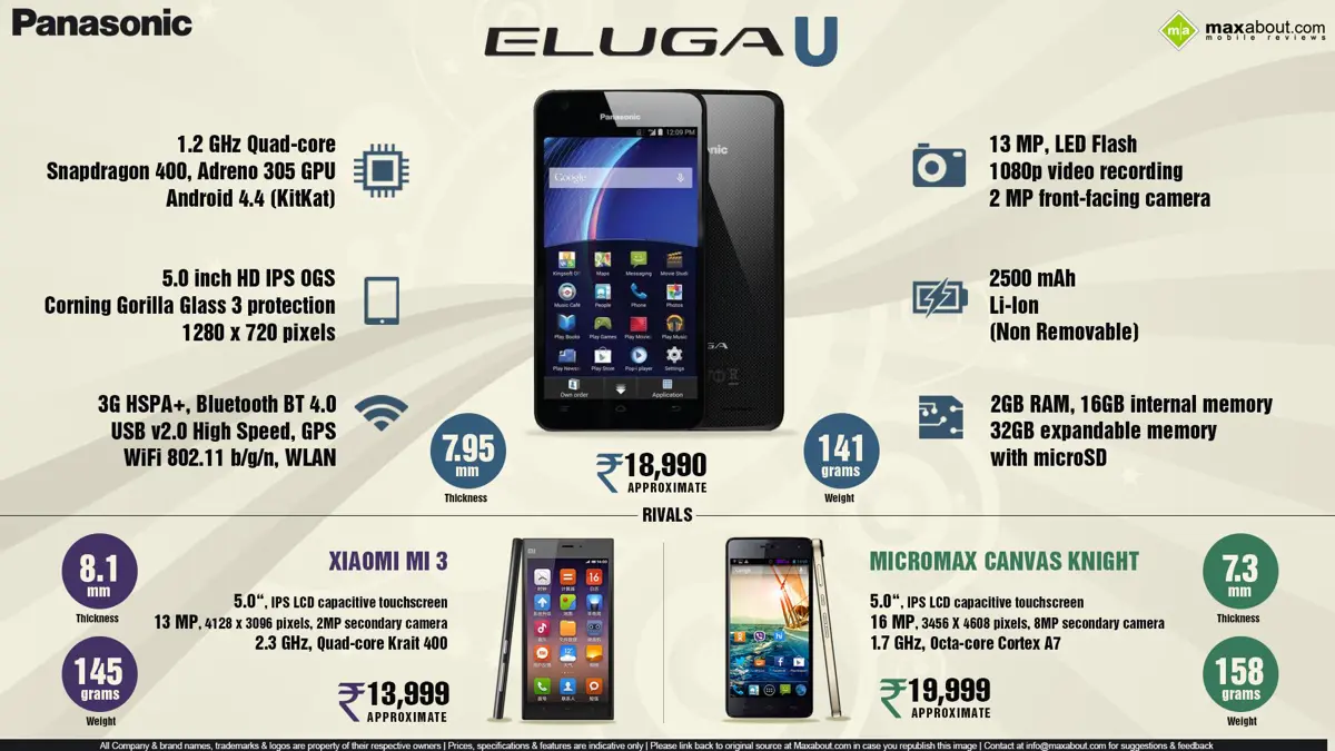 Quick Facts - Panasonic Eluga U | INR 18,990