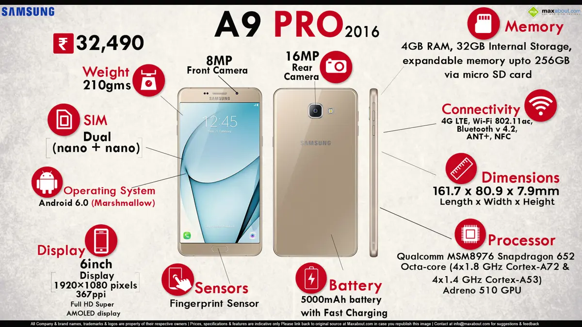 Samsung Galaxy A9 Pro Launched in India for INR 32,490