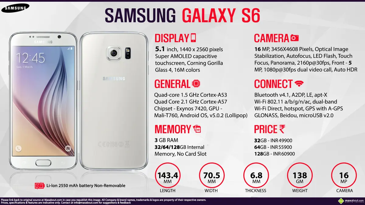 Quick Facts - Samsung Galaxy S6