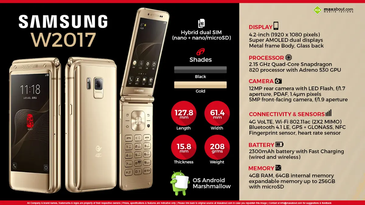 Quick Facts About Samsung W2017