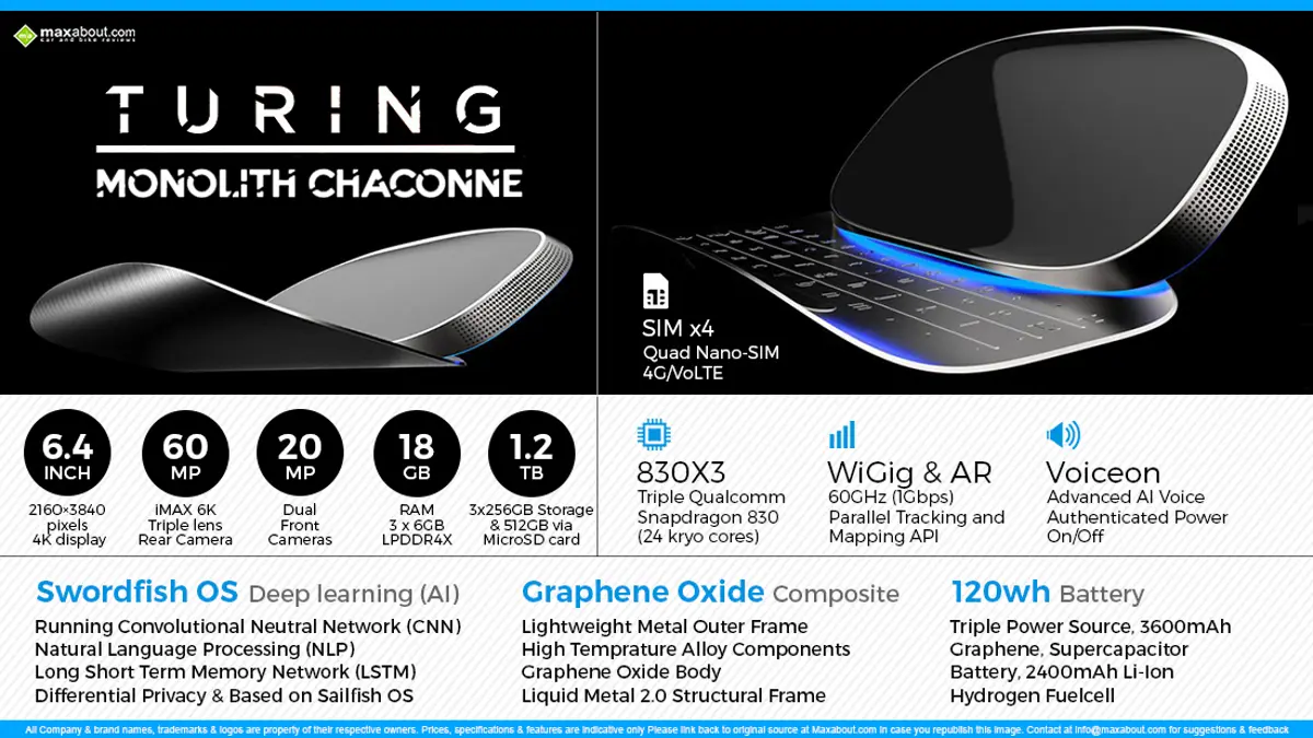 Fast Facts About Turing Monolith Chaconne