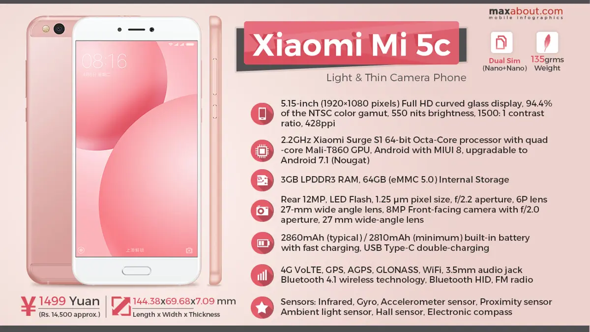 Quick Facts About Xiaomi Mi 5c