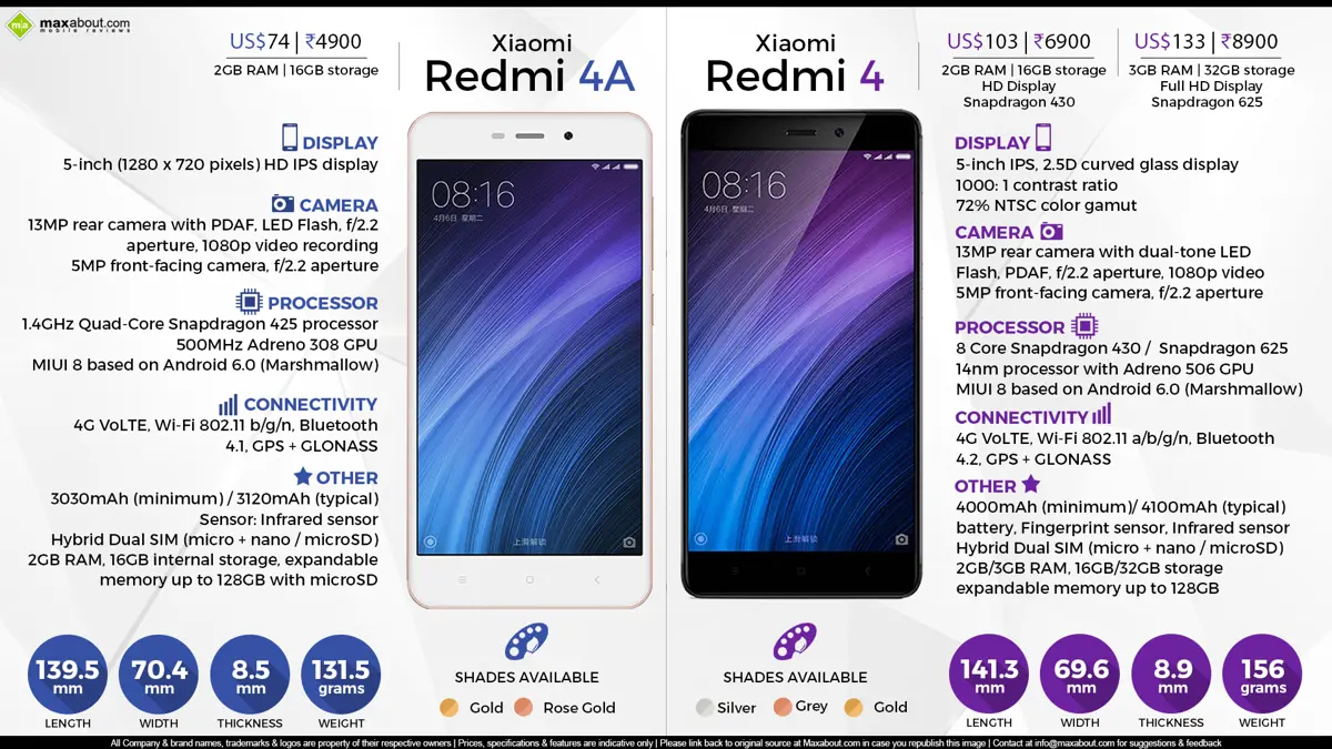 Quick Comparison: Xiaomi Redmi 4A vs. Xiaomi Redmi 4
