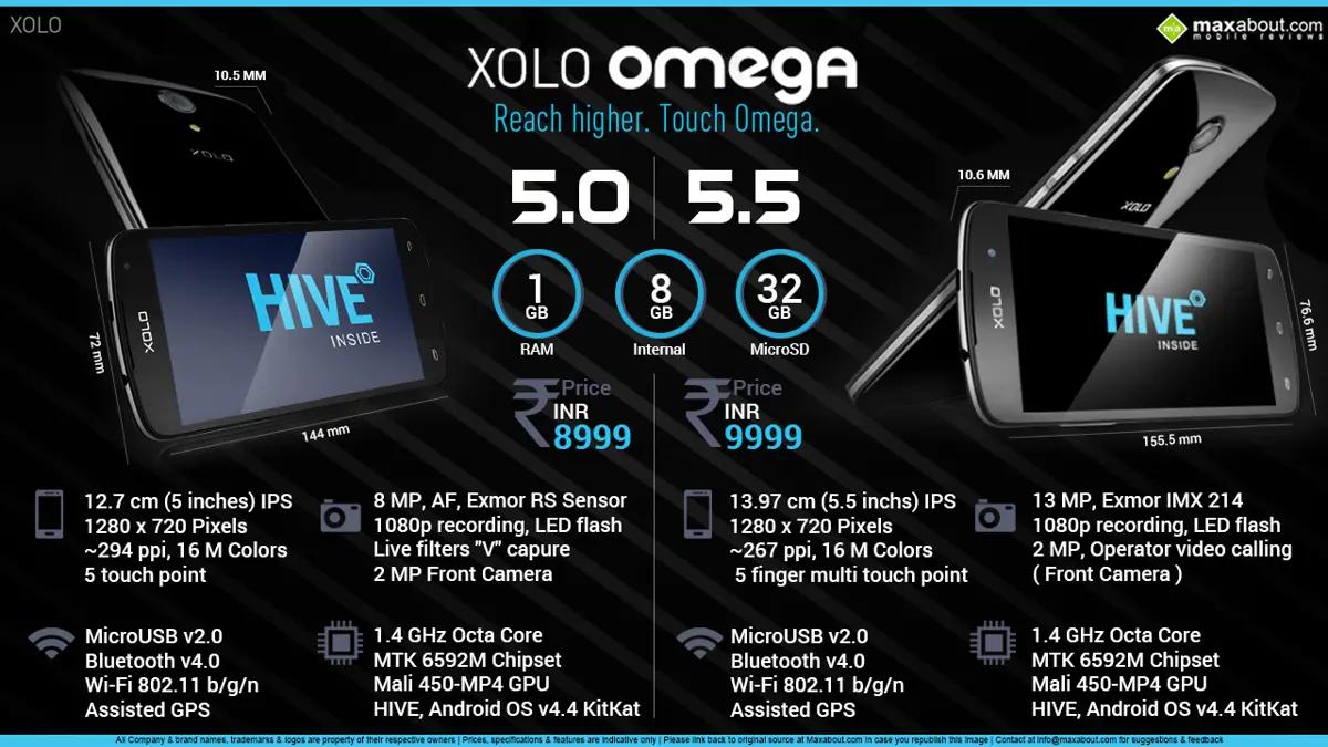 Quick Facts - XOLO Omega 5.0 & Omega 5.5