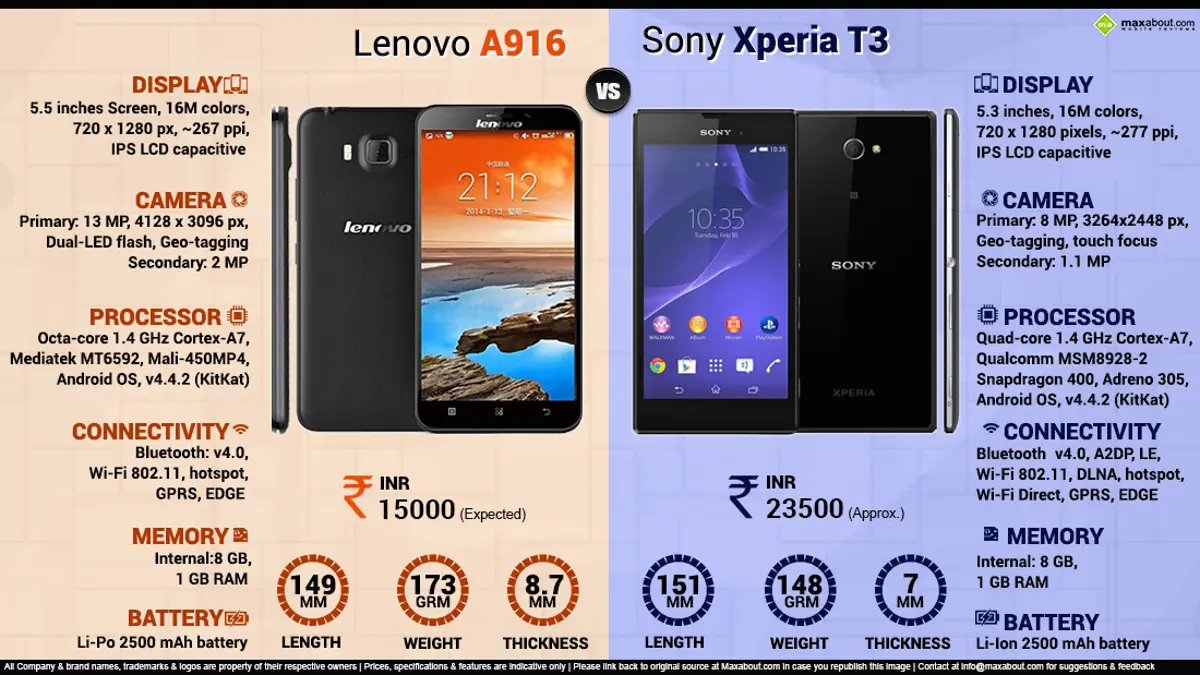 Lenovo A916 vs. Sony Xperia T3