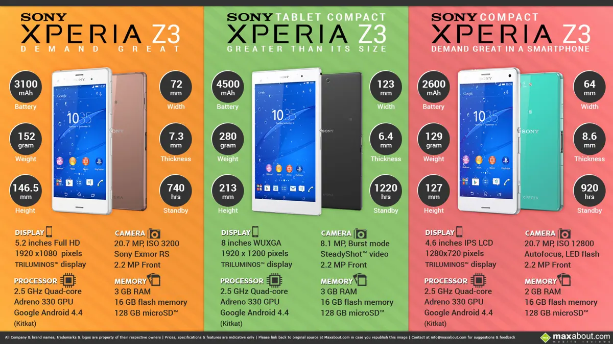 IFA 2014: Sony Xperia Z3, Z3 Compact & Z3 Tablet Compact