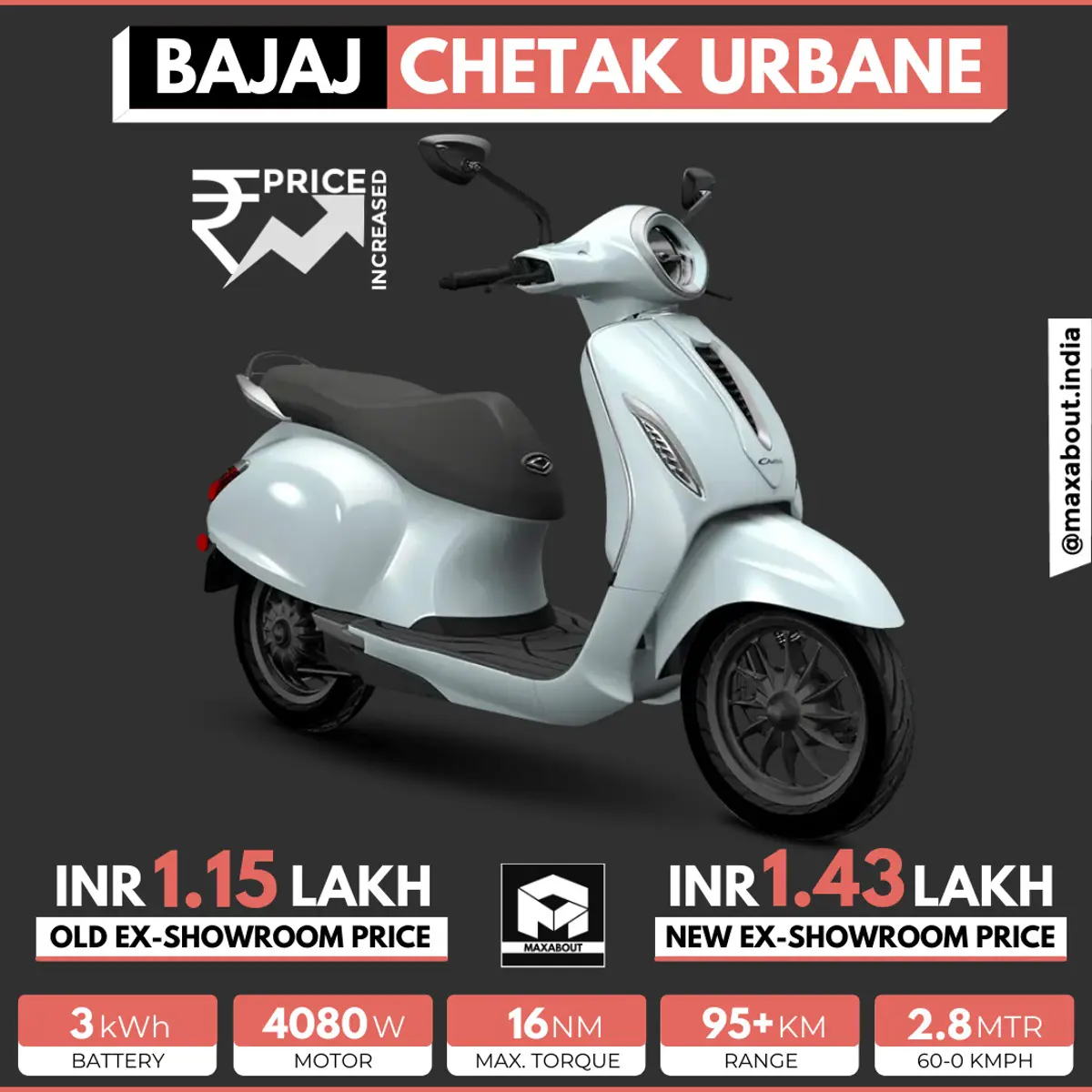 Bajaj Chetak Urbane Price Increased Again!