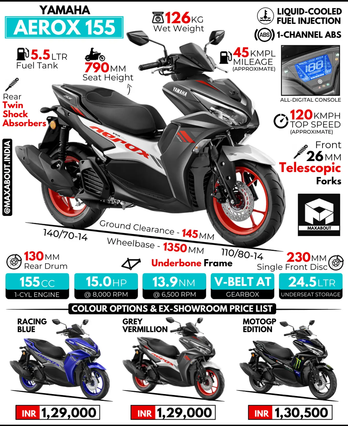 Yamaha Aerox 155: All You Need to Know