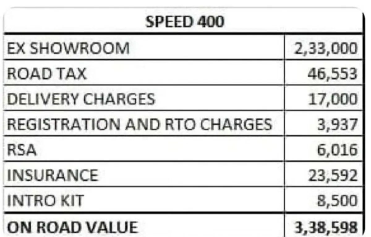 Triumph Speed 400 On-Road Price Issue