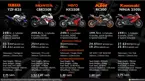 Yamaha YZF-R25 vs CBR250R vs HX250R vs KTM RC200 vs Ninja 250SL image