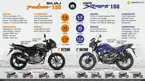 Bajaj Pulsar 150 vs. Hero Xtreme 150 image