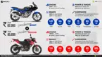 Bajaj Pulsar 220F vs. Pulsar 200NS image