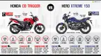 New Hero Xtreme vs. Honda CB Trigger image