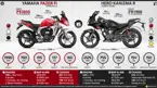 New Yamaha Fazer Version 2.0 Fi vs. Hero Karizma R image