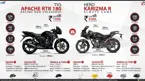 New Hero Karizma R vs. TVS Apache RTR 180 image
