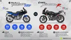 New Hero Karizma R vs. Bajaj Pulsar 220F image