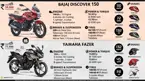 Bajaj Discover 150 F vs. Yamaha Fazer image