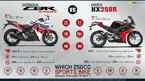 Quick Comparison – Hero HX250R vs. Honda CBR250R image