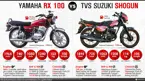 Yamaha RX 100 vs. TVS Suzuki Shogun image