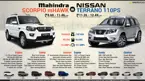 New Mahindra Scorpio vs. Nissan Terrano image