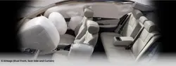 Honda City 5th Gen Airbags