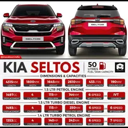 Kia Seltos Technical Specifications