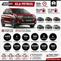 Maruti XL6 Key Specs & Price List