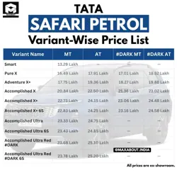 Tata Safari Petrol Variant-wise Price List
