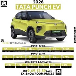 2026-tata-punch-ev-6962-2090