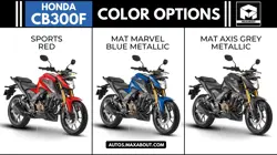 Honda CB300F Colour Options