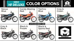 Hero HF Deluxe ₹59,998 ₹73,550, Specifications, Reviews