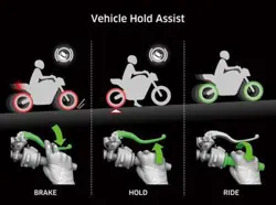 Kawasaki Ninja H2 SX SE Vehicle Hold Assist