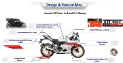 Yamaha R15M WGP 60th Edition Design & Feature Map