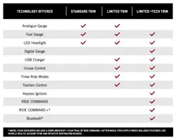 Indian Scout Classic Limited Plus Tech Features
