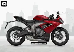 New Triumph Daytona 660 Price in India