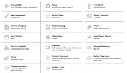 Revolt RV1 Specification Data