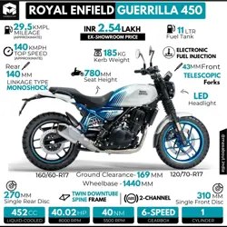 Royal Enfield Guerrilla 450 Detailed Info