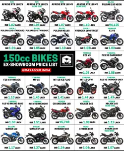 150cc Bikes Ex-Showroom Price List [27 Options] image