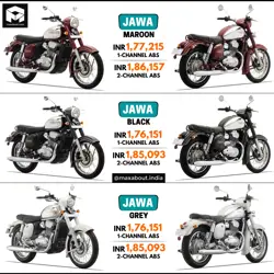 Jawa Classic Colour-Wise Ex-Showroom Price List image