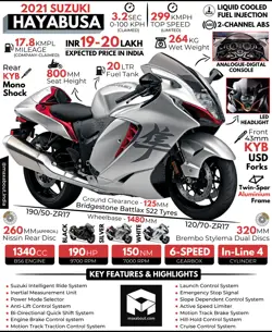 2021 Suzuki Hayabusa: All You Need to Know image