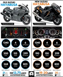 Suzuki Hayabusa - Old Model vs New Model image