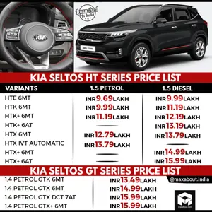 Kia Seltos Diesel HTX Plus Automatic